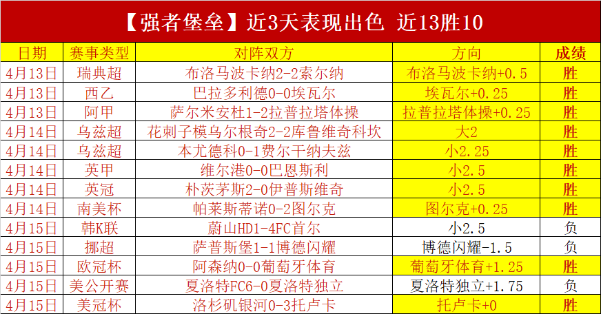 恩佐头球破,帕尔默助攻,切尔西领跑,开云直播,赛事直播平台,足球比赛直播,篮球比赛直播,体育赛事资讯