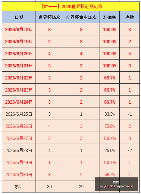 北莱昂内斯,球队或将开,启连胜模式,开云直播,赛事直播平台,足球比赛直播,篮球比赛直播,体育赛事资讯