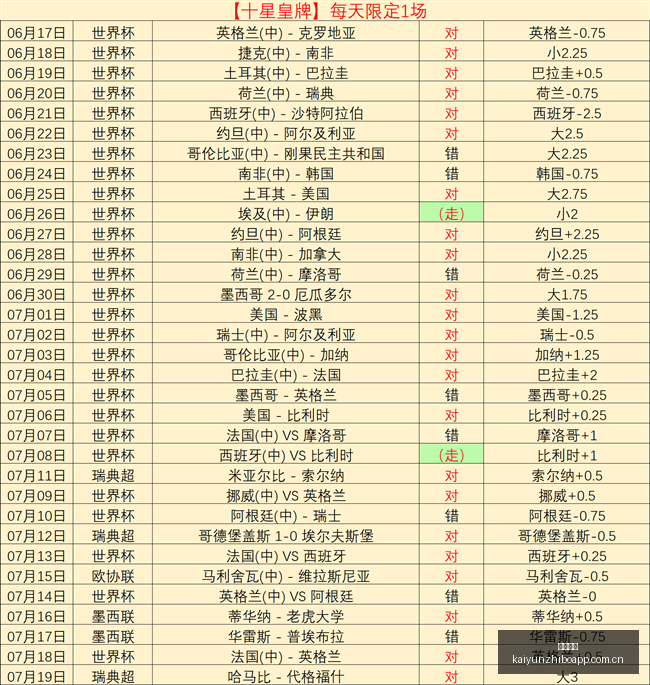巴兰尼亚竞,赛前瞻,能否成就主,开云直播,赛事直播平台,足球比赛直播,篮球比赛直播,体育赛事资讯