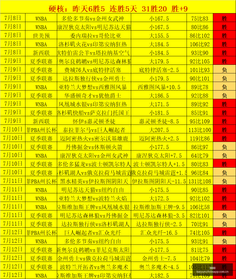 勇士全力追,求巴特勒选,秀权换布朗,开云直播,赛事直播平台,足球比赛直播,篮球比赛直播,体育赛事资讯