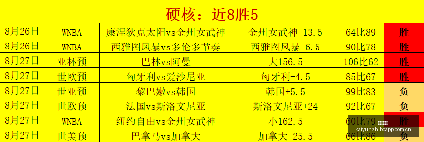 虎牙星合作,新游上线引,发热议,开云直播,赛事直播平台,足球比赛直播,篮球比赛直播,体育赛事资讯