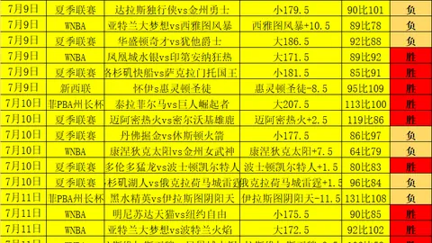 勇士全力追求巴特勒选秀权换布朗，绿军报价遭拒，交易成疑
